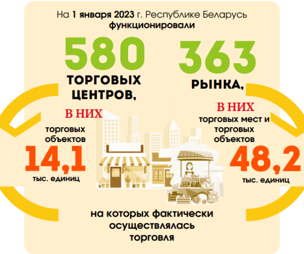 Сколько белорусов работает в сфере торговли и какие у них зарплаты