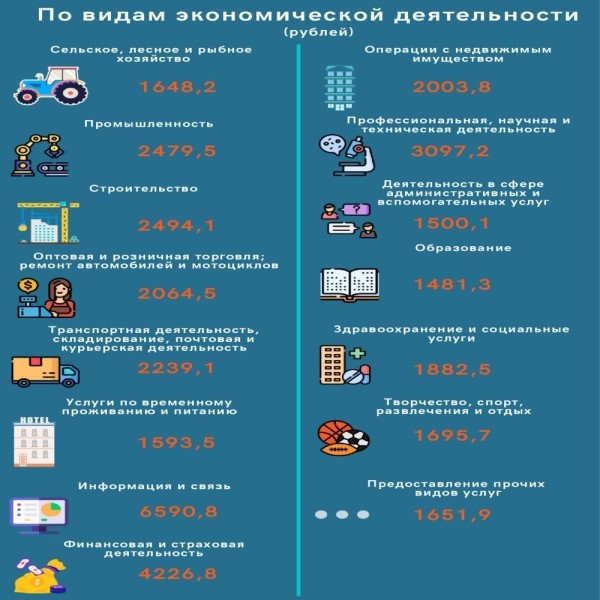 Более 8000 рублей – кому в Беларуси начислили такую зарплату