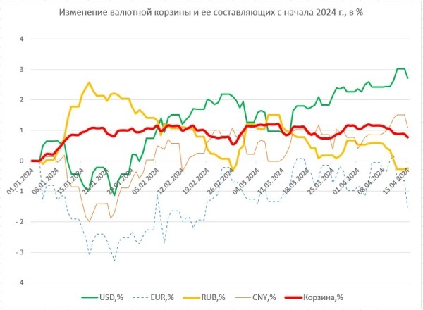 Доллар установил рекорд года. Что ждать от курса валют дальше?