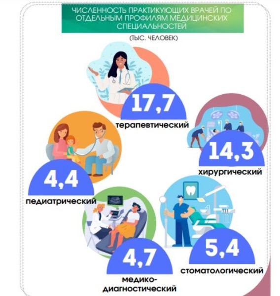Сколько в Беларуси медиков и какие у них зарплаты