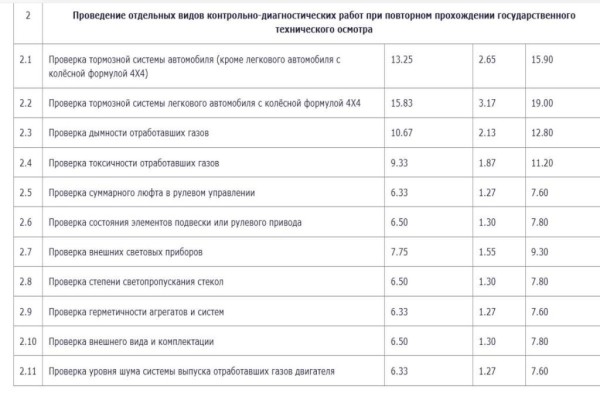 «Белтехосмотр» повысил стоимость техосмотра на своих станциях